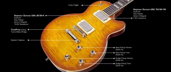 Guild Bluesbird Flame Top Iced Tea Burst Electric Guitar - Image 5